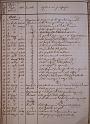 1852-08-20 elenco degli atti del Governo Rivoluzionario del 1848 ancora esistenti in Comune-02
